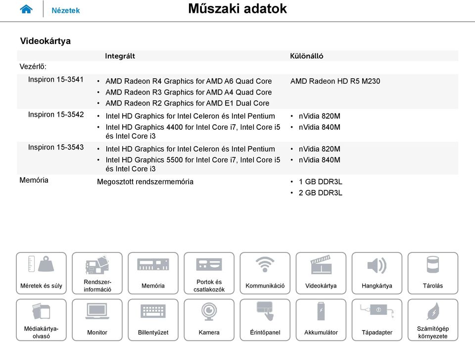 Core i7, Intel Core i5 és Intel Core i3 Intel HD Graphics for Intel Celeron és Intel Pentium Intel HD Graphics 5500 for Intel Core i7, Intel Core