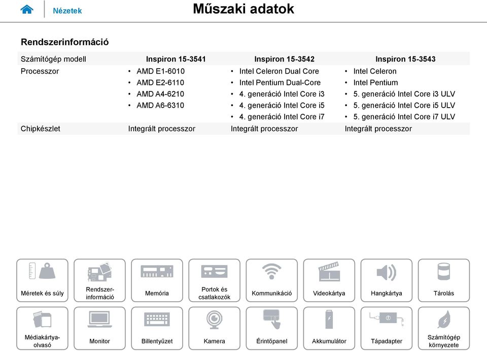 generáció Intel Core i5 4. generáció Intel Core i7 Intel Celeron Intel Pentium 5.