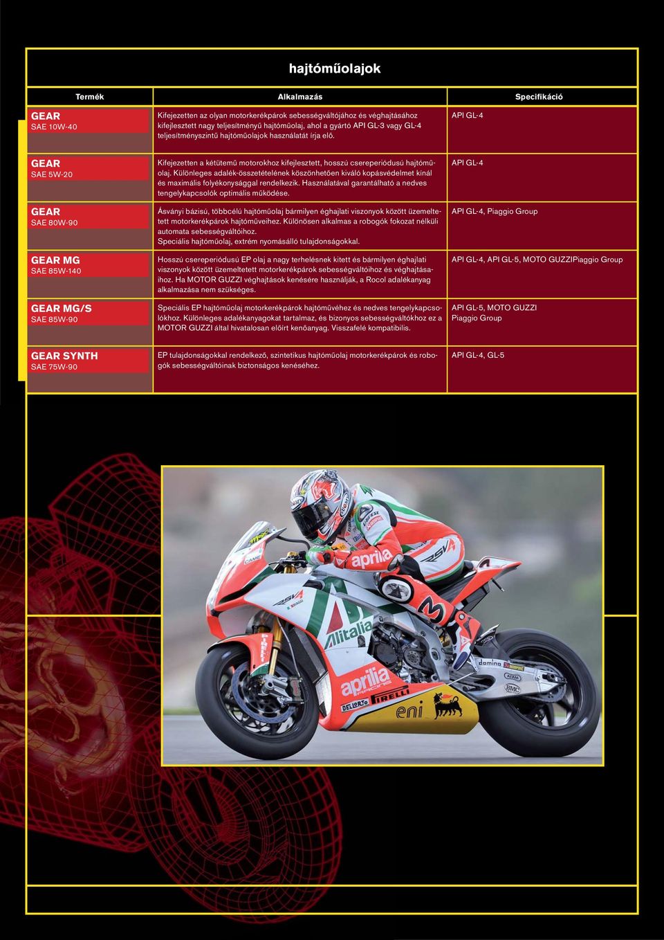 API GL-4 GEAR SAE 5W-20 GEAR SAE 80W-90 GEAR MG SAE 85W-140 GEAR MG/S SAE 85W-90 Kifejezetten a kétütemű motorokhoz kifejlesztett, hosszú csereperiódusú hajtóműolaj.