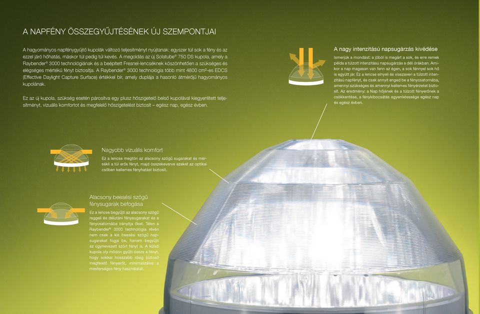 A Raybender 3000 technológia több mint 4800 cm²-es EDCS (Effective Daylight Capture Surface) értékkel bír, amely duplája a hasonló átmérôjû hagyományos kupolának.