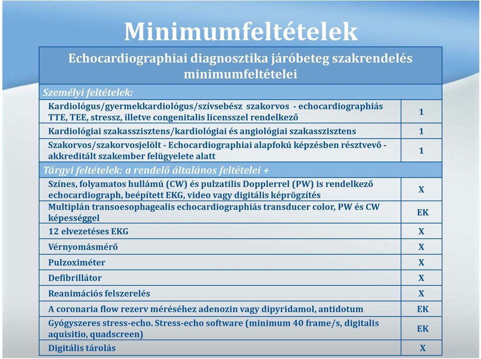 szakember felügyelete alatt Tárgyi feltételek: a rendelő általános feltételei + Színes, folyamatos hullámú (CW) és pulzatilisdopplerrel (PW) is rendelkező echocardiograph, beépített EKG, video vagy