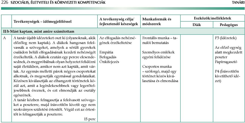 diákok hangosan felolvassák a szövegeket, amelyek a sérült gyerekek családon belüli elfogadásának kezdeti nehézségét érzékeltetik.