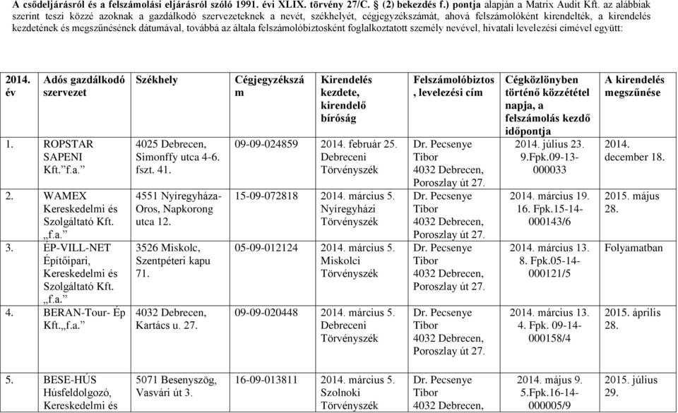 továbbá az általa felszámolóbiztosként foglalkoztatott személy nevével, hivatali levelezési címével együtt: 2014. év Adós gazdálkodó szervezet 1. ROPSTAR SAPENI 2. WAMEX Kft. 3.