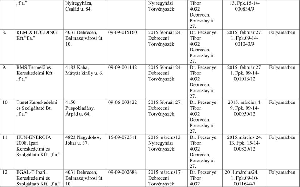 február 24. 09-09-001142 2015.február 24. 09-06-003422 2015.február 15-09-072511 2015.március13. 09-09-002688 2015.március17. 13. Fpk.15-14- 000834/9 2015. február 1.