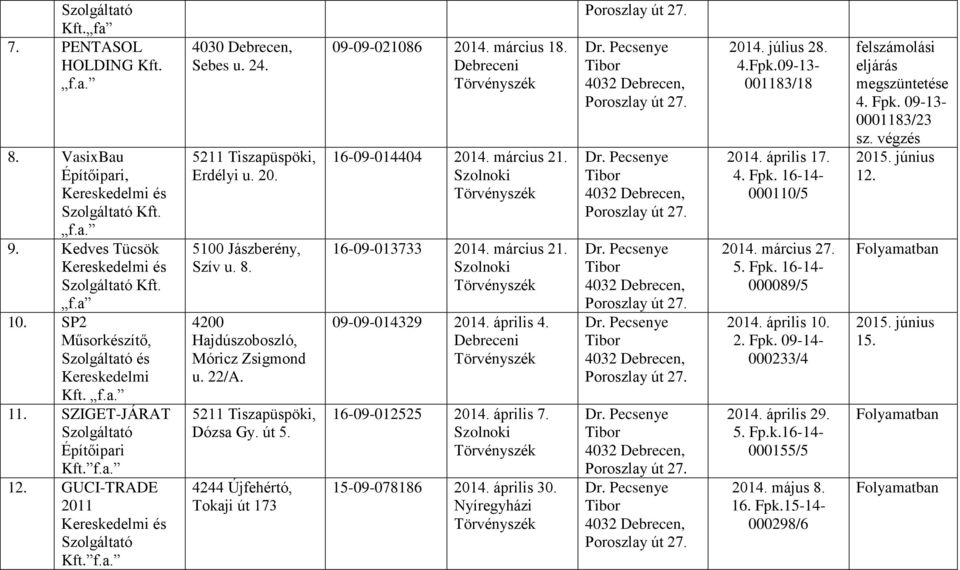 március 18. 16-09-014404 2014. március 21. Szolnoki 16-09-013733 2014. március 21. Szolnoki 09-09-014329 2014. április 4. 16-09-012525 2014. április 7. Szolnoki 15-09-078186 2014. április 30. 2014. július 28.