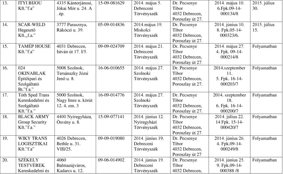 körút 12. 4. em. 3 4400 Nyíregyháza, Ösvény u. 8. 4026 Bethle u. 31. VIII/25. 4060 Balmazújváros, Kadarcs u. 12. 15-09-081629 2014. május 5. 05-09-014836 2014.május 19. 09-09-024709 2014. május 21.