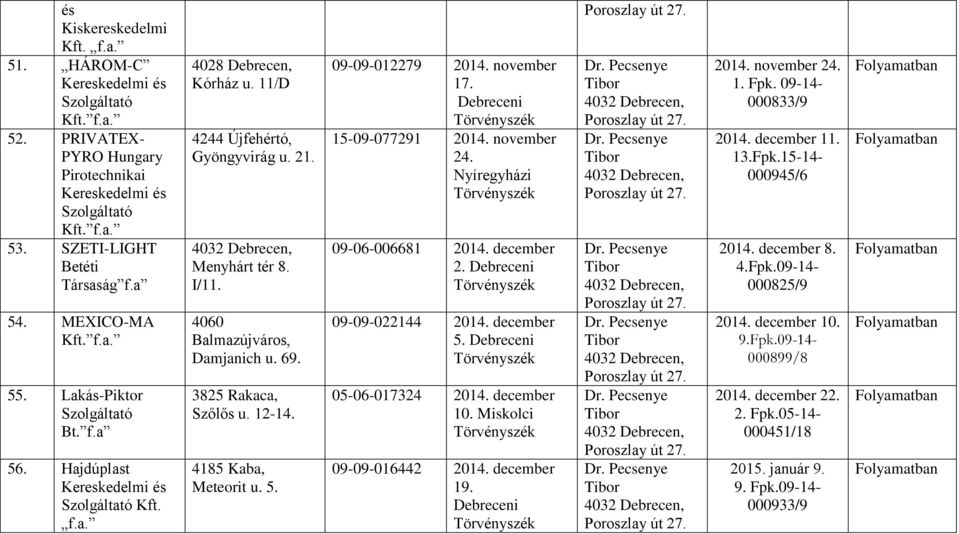 15-09-077291 2014. november 24. 09-06-006681 2014. december 2. 09-09-022144 2014. december 5. 05-06-017324 2014. december 10. 09-09-016442 2014. december 19. 2014. november 24. 1. Fpk.