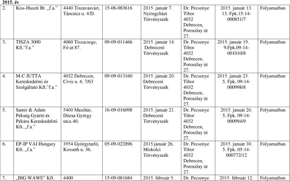 09-09-013160 2015. január 20. 16-09-016098 2015. január 21. 05-09-022896 2015.január 26. 2015. január 13. 13. Fpk.15-14- 000851/7 2015. január 19. 9.Fpk.09-14- 001010/8 2015.