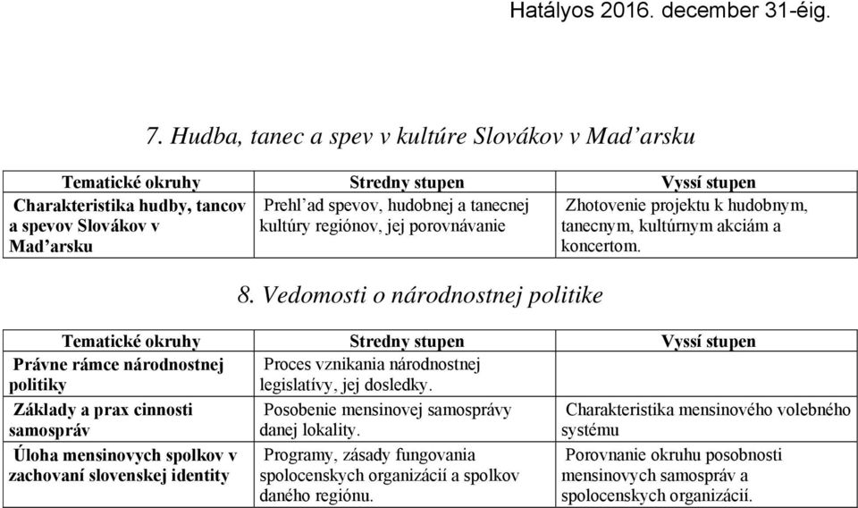 Vedomosti o národnostnej politike Zhotovenie projektu k hudobnym, tanecnym, kultúrnym akciám a koncertom.