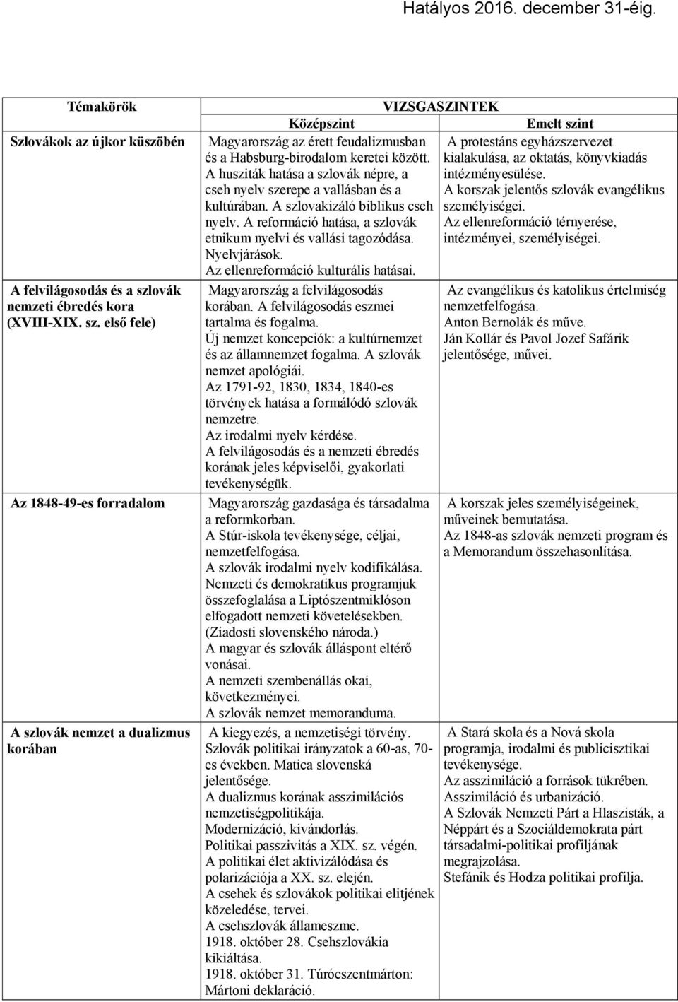 első fele) Az 1848-49-es forradalom A szlovák nemzet a dualizmus korában Magyarország az érett feudalizmusban A protestáns egyházszervezet és a Habsburg-birodalom keretei között.