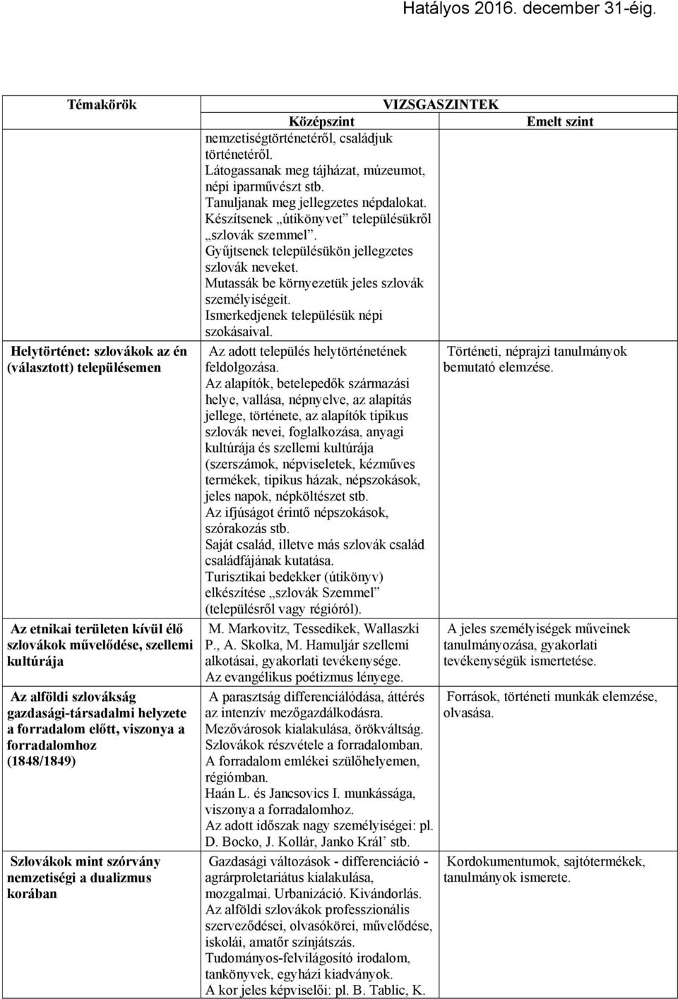 Látogassanak meg tájházat, múzeumot, népi iparművészt stb. Tanuljanak meg jellegzetes népdalokat. Készítsenek útikönyvet településükről szlovák szemmel.