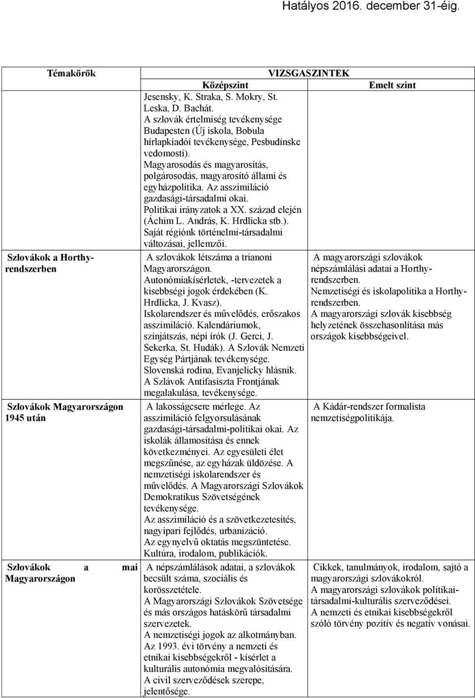 Az asszimiláció gazdasági-társadalmi okai. Politikai irányzatok a XX. század elején (Áchim L. András, K. Hrdlicka stb.). Saját régiónk történelmi-társadalmi változásai, jellemzői.