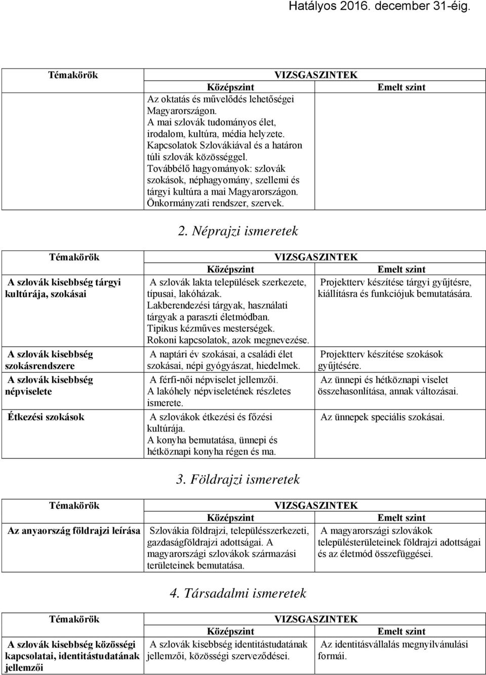 Néprajzi ismeretek A szlovák kisebbség tárgyi kultúrája, szokásai A szlovák kisebbség szokásrendszere A szlovák kisebbség népviselete Étkezési szokások A szlovák lakta települések szerkezete,