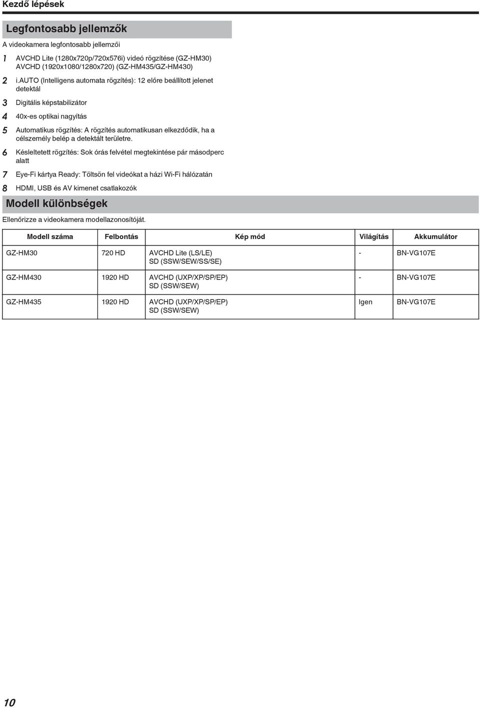 célszemély belép a detektált területre 6 Késleltetett rögzítés: Sok órás felvétel megtekintése pár másodperc alatt 7 Eye-Fi kártya Ready: Töltsön fel videókat a házi Wi-Fi hálózatán 8 HDMI, USB és AV