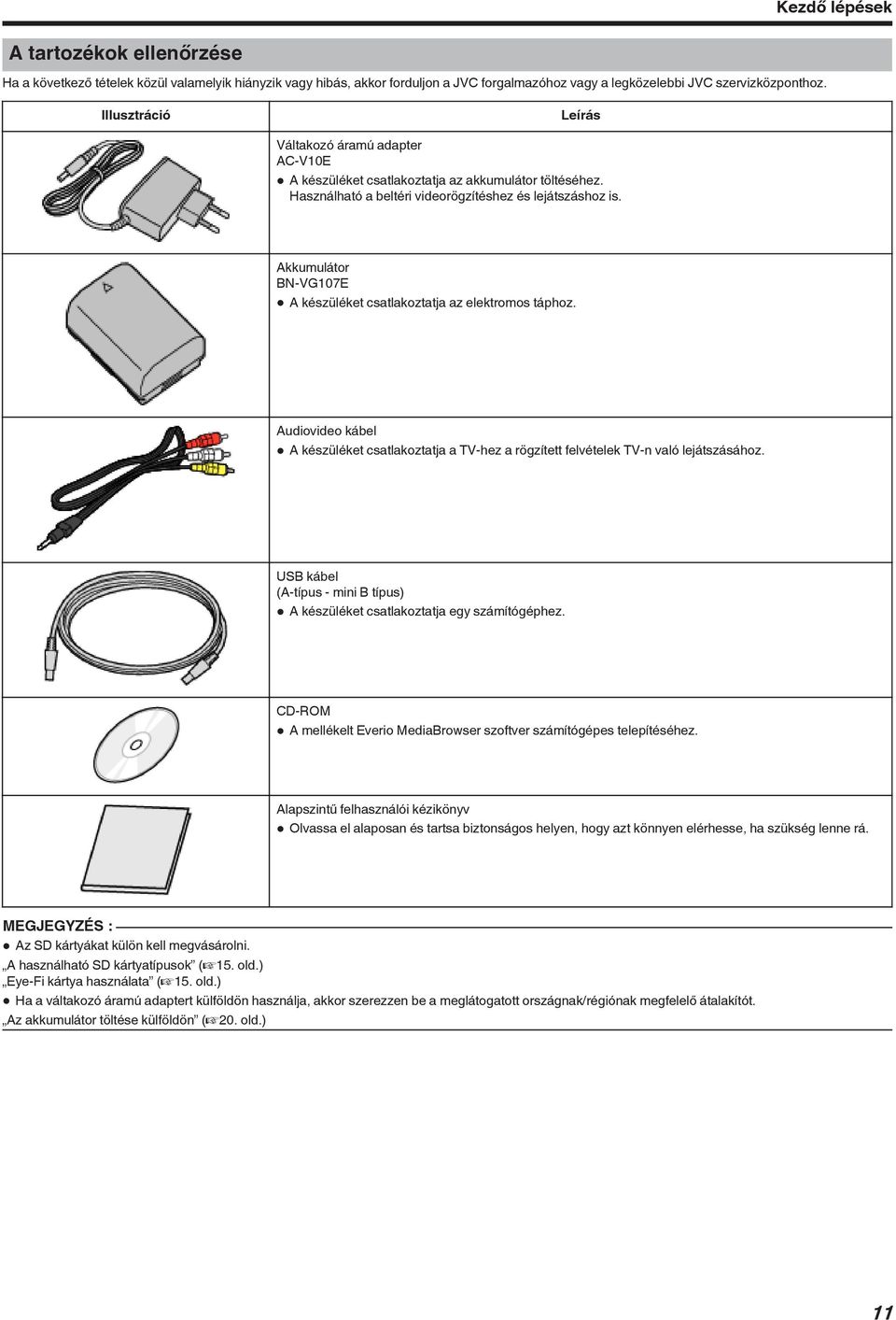 az elektromos táphoz Audiovideo kábel 0 A készüléket csatlakoztatja a TV-hez a rögzített felvételek TV-n való lejátszásához USB kábel (A-típus - mini B típus) 0 A készüléket csatlakoztatja egy