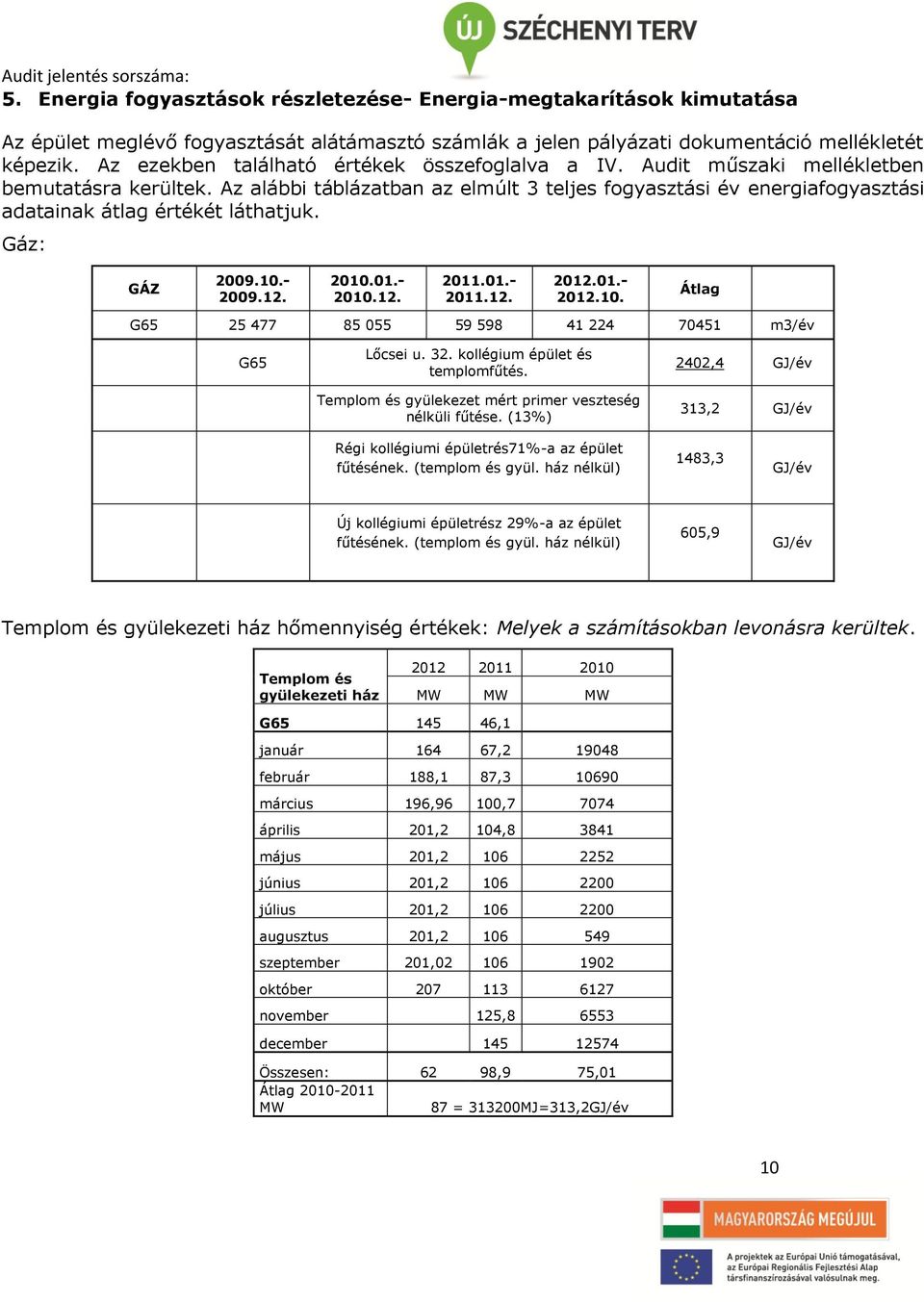 Az alábbi táblázatban az elmúlt 3 teljes fogyasztási év energiafogyasztási adatainak átlag értékét láthatjuk. Gáz: GÁZ 2009.10.- 2009.12. 2010.01.- 2010.12. 2011.01.- 2011.12. 2012.01.- 2012.10. Átlag G65 25 477 85 055 59 598 41 224 70451 m3/év G65 Lőcsei u.