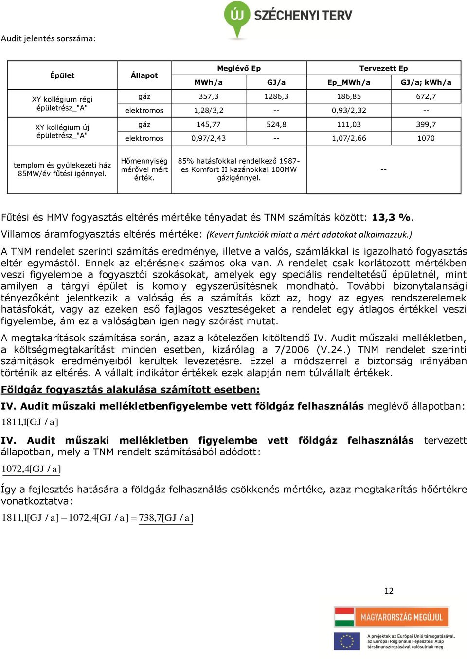 85% hatásfokkal rendelkező 1987- es Komfort II kazánokkal 100MW gázigénnyel. -- Fűtési és HMV fogyasztás eltérés mértéke tényadat és TNM számítás között: 13,3 %.