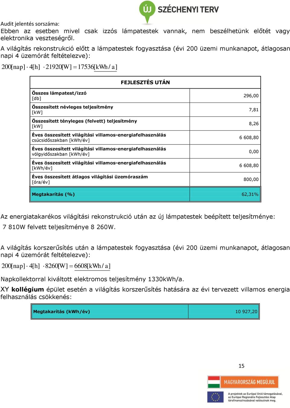 lámpatest/izzó [db] Összesített névleges teljesítmény [kw] Összesített tényleges (felvett) teljesítmény [kw] Éves összesített világítási villamos-energiafelhasználás csúcsidőszakban [kwh/év] Éves