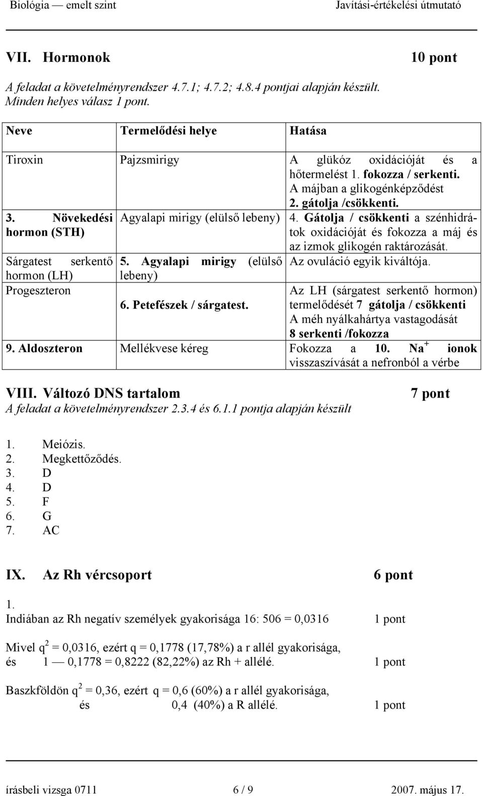 Növekedési hormon (STH) Sárgatest serkentő hormon (LH) Progeszteron Agyalapi mirigy (elülső lebeny) 5. Agyalapi mirigy (elülső lebeny) 6. Petefészek / sárgatest. 4.