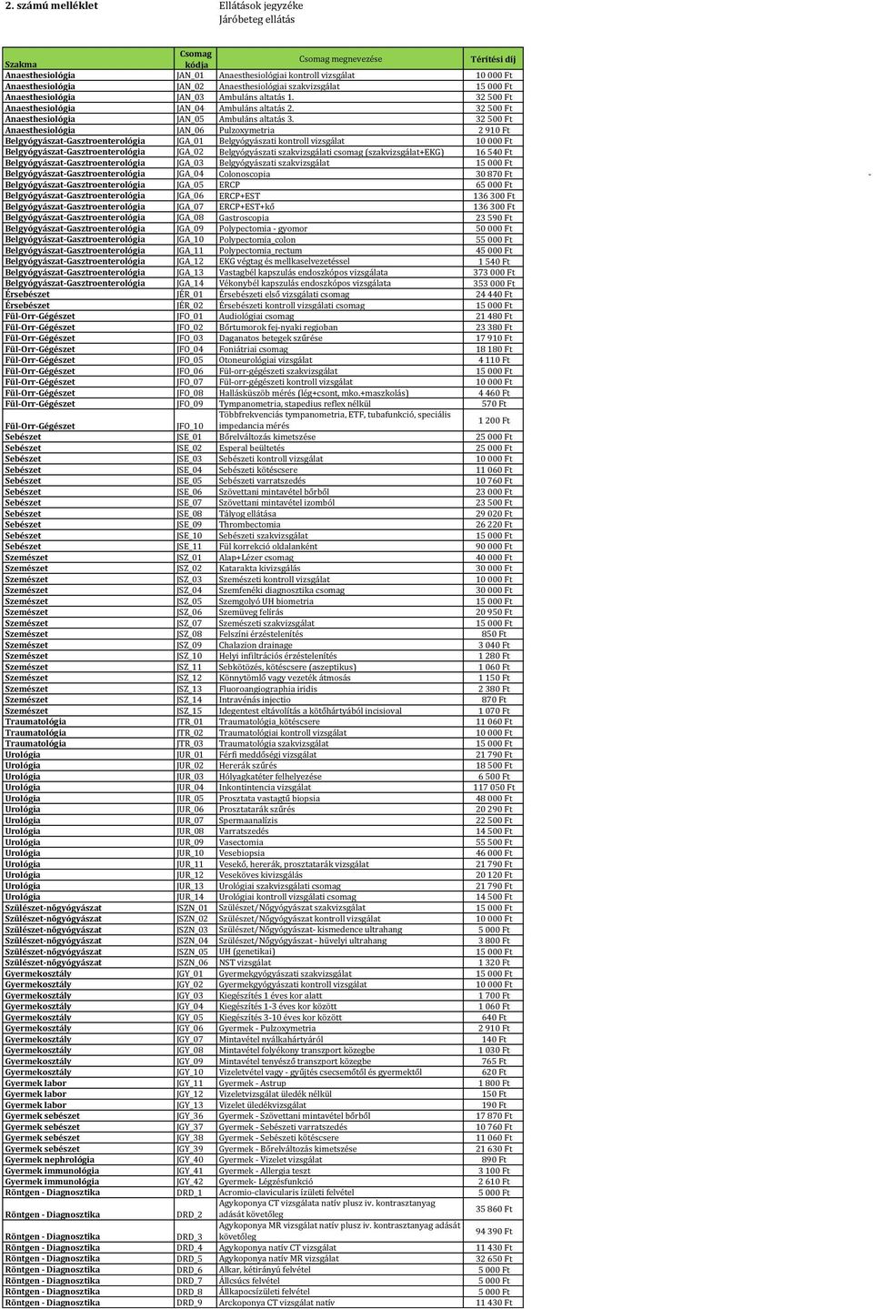 32 500 Ft Anaesthesiológia JAN_06 Pulzoxymetria 2 910 Ft Belgyógyászat-Gasztroenterológia JGA_01 Belgyógyászati kontroll vizsgálat 10 000 Ft Belgyógyászat-Gasztroenterológia JGA_02 Belgyógyászati