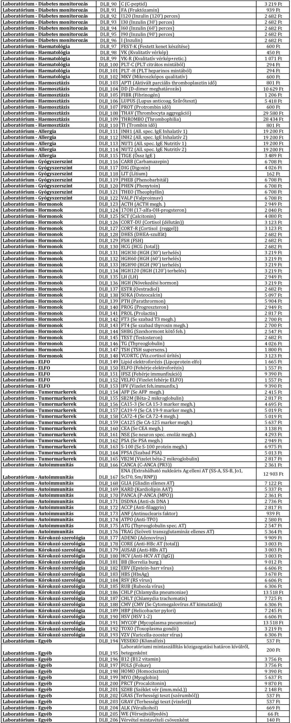 monitorozás DLB_95 I90 (Inzulin (90') perces) 2 682 Ft Laboratórium - Diabetes monitorozás DLB_96 I (Inzulin) 2 682 Ft Laboratórium - Haematológia DLB_97 FEST-K (Festett kenet készítése) 600 Ft