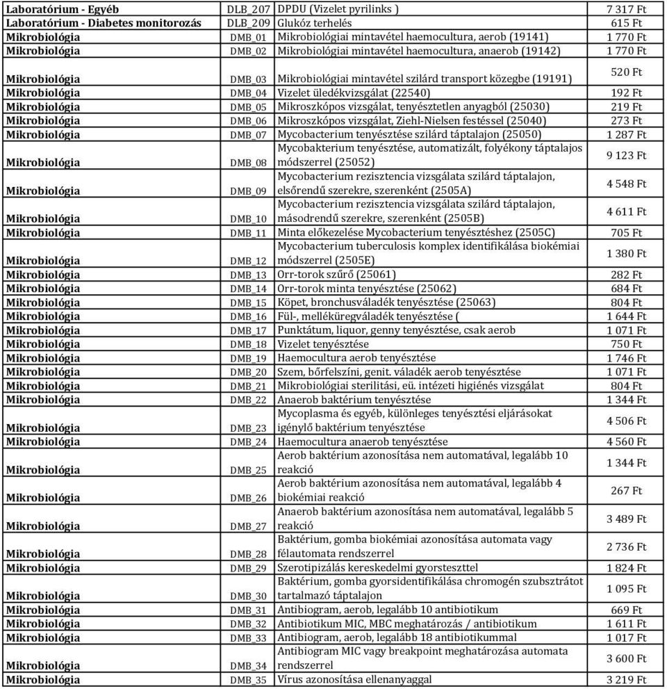 tenyésztetlen anyagból (25030) 219 Ft DMB_06 Mikroszkópos vizsgálat, Ziehl-Nielsen festéssel (25040) 273 Ft DMB_07 Mycobacterium tenyésztése szilárd táptalajon (25050) 1 287 Ft Mycobakterium