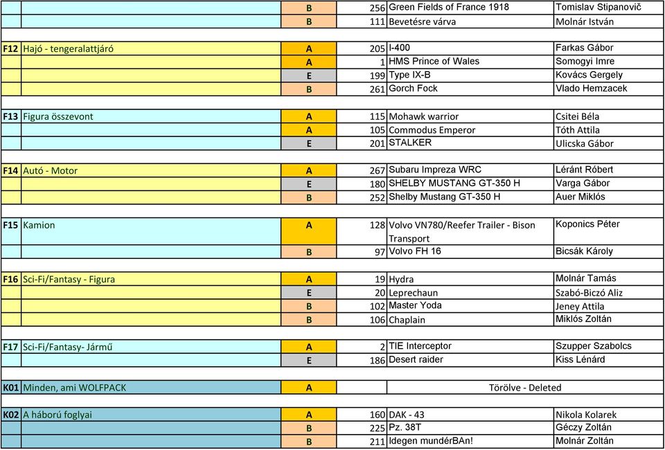 Impreza WRC Léránt Róbert E 180 SHELBY MUSTANG GT-350 H Varga Gábor B 252 Shelby Mustang GT-350 H Auer Miklós F15 Kamion A 128 Volvo VN780/Reefer Trailer - Bison Koponics Péter Transport B 97 Volvo