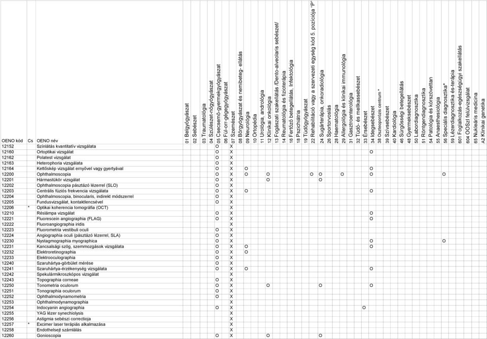 binocularis, indirekt módszerrel O 12205 Fundusvizsgálat, kontaktlencsével O 12206 * Optikai koherencia tomográfia (OCT) 12210 Réslámpa vizsgálat O O 12221 Fluorescein angiographia (FLAG) O O 12222