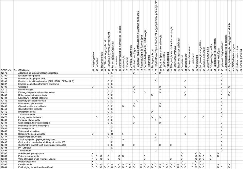 anterior/posterior O O O O O 12431 Epipharynx feltárása katéterrel O O 12432 Epipharyngoscopia indirecta O O O 12440 Diaphanoscopia maxillae O O O O 12450 Olphactometria non calibrata O O O O O 12451