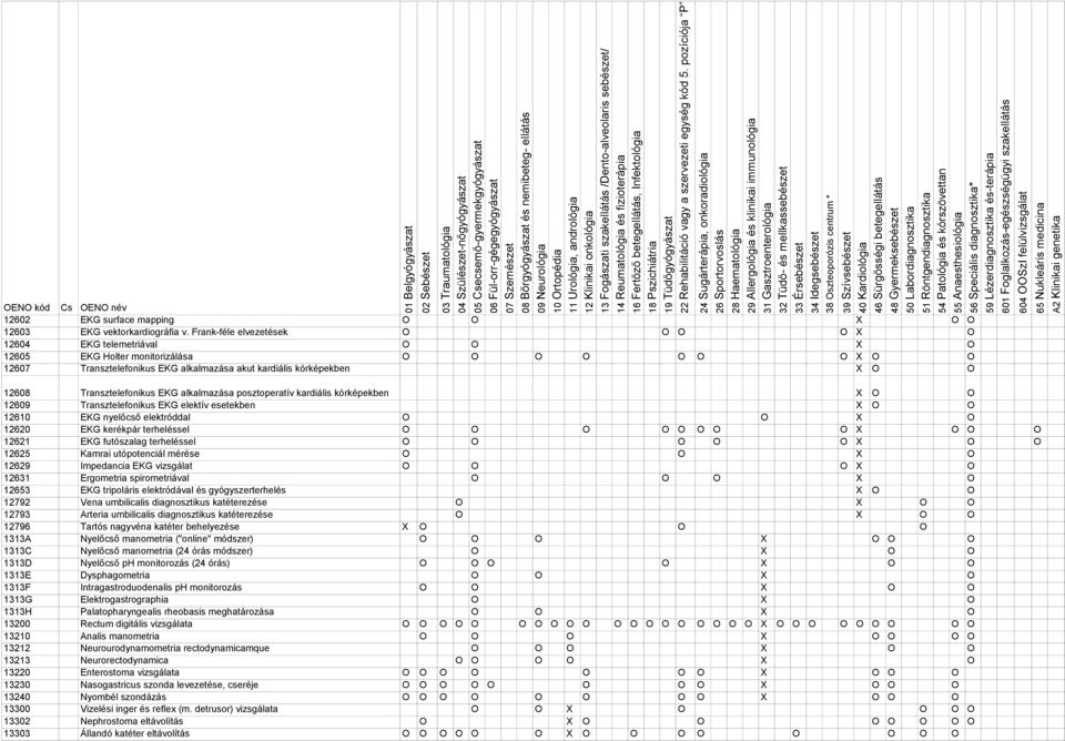 Transztelefonikus EKG alkalmazása posztoperatív kardiális kórképekben O O 12609 Transztelefonikus EKG elektív esetekben O O 12610 EKG nyelőcső elektróddal O O O 12620 EKG kerékpár terheléssel O O O O