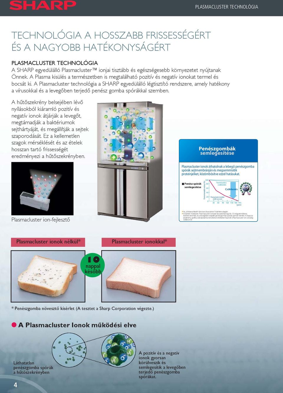 A Plasmacluster technológia a SHARP egyedülálló légtisztító rendszere, amely hatékony a vírusokkal és a levegőben terjedő penész gomba spórákkal szemben.