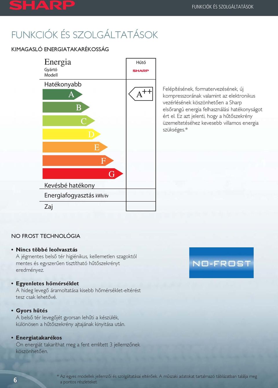 * Kevésbé hatékony Energiafogyasztás kwh/év Zaj NO FROST TECHNOLÓGIA Nincs többé leolvasztás A jégmentes belső tér higiénikus, kellemetlen szagoktól mentes és egyszerűen tisztítható hűtőszekrényt