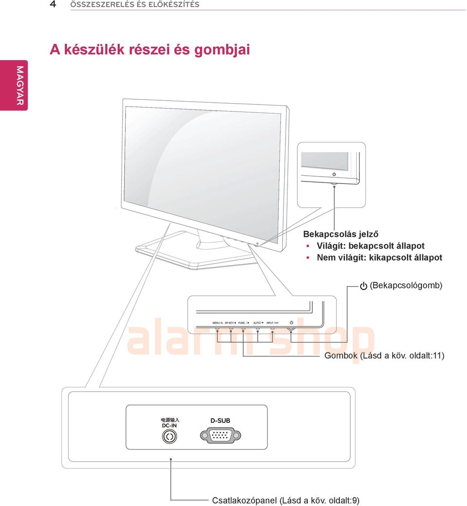 ynem világít: kikapcsolt állapot (Bekapcsológomb) Gombok