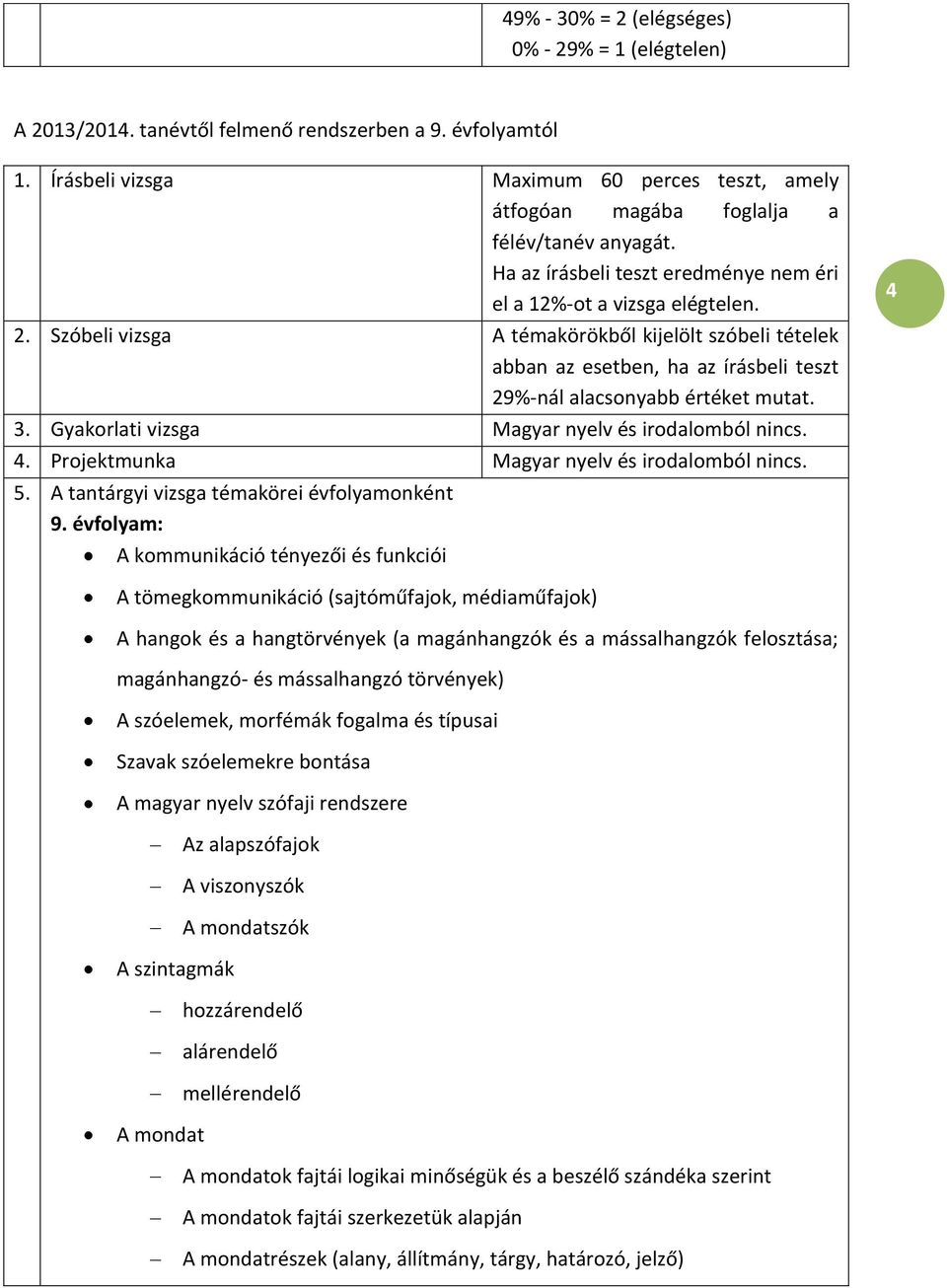 Szóbeli vizsga A témakörökből kijelölt szóbeli tételek abban az esetben, ha az írásbeli teszt 29%-nál alacsonyabb értéket mutat. 3. Gyakorlati vizsga Magyar nyelv és irodalomból nincs. 4.