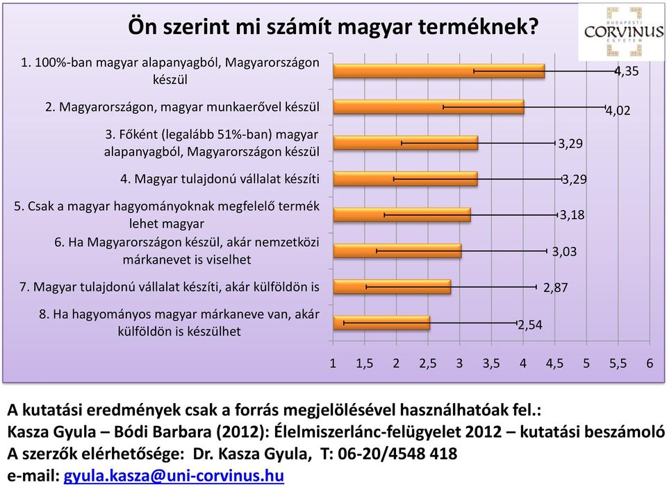 Ha Magyarországon készül, akár nemzetközi márkanevet is viselhet. 3,29 3,29 3,18 3,03 4,35 4,02 7. Magyar tulajdonú vállalat készíti, akár külföldön is 8.