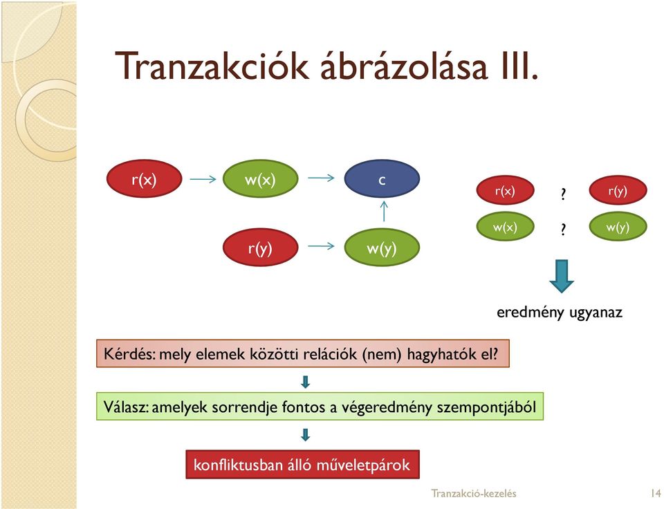 w(y) Kérdés: mely elemek közötti relációk (nem) hagyhatók el?