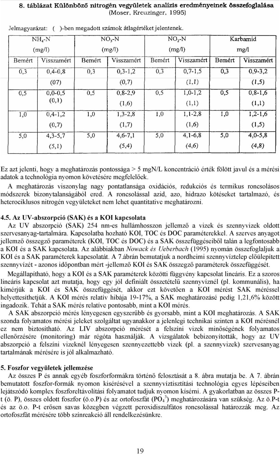 A roncsolással azid, azo, hidrazo kötéseket tartalmazó, és heterociklusos nitrogén vegyületeket nem lehet quantitative meghatározni. 4.5.