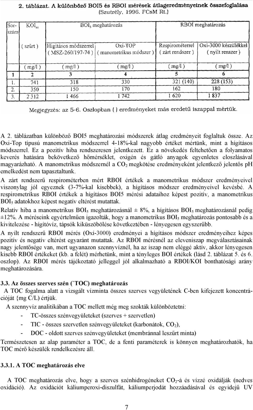 A manometrikus módszernél a CO 2 megkötése eredményeként jelentkező jelentős ph emelkedést nem tapasztaltunk.