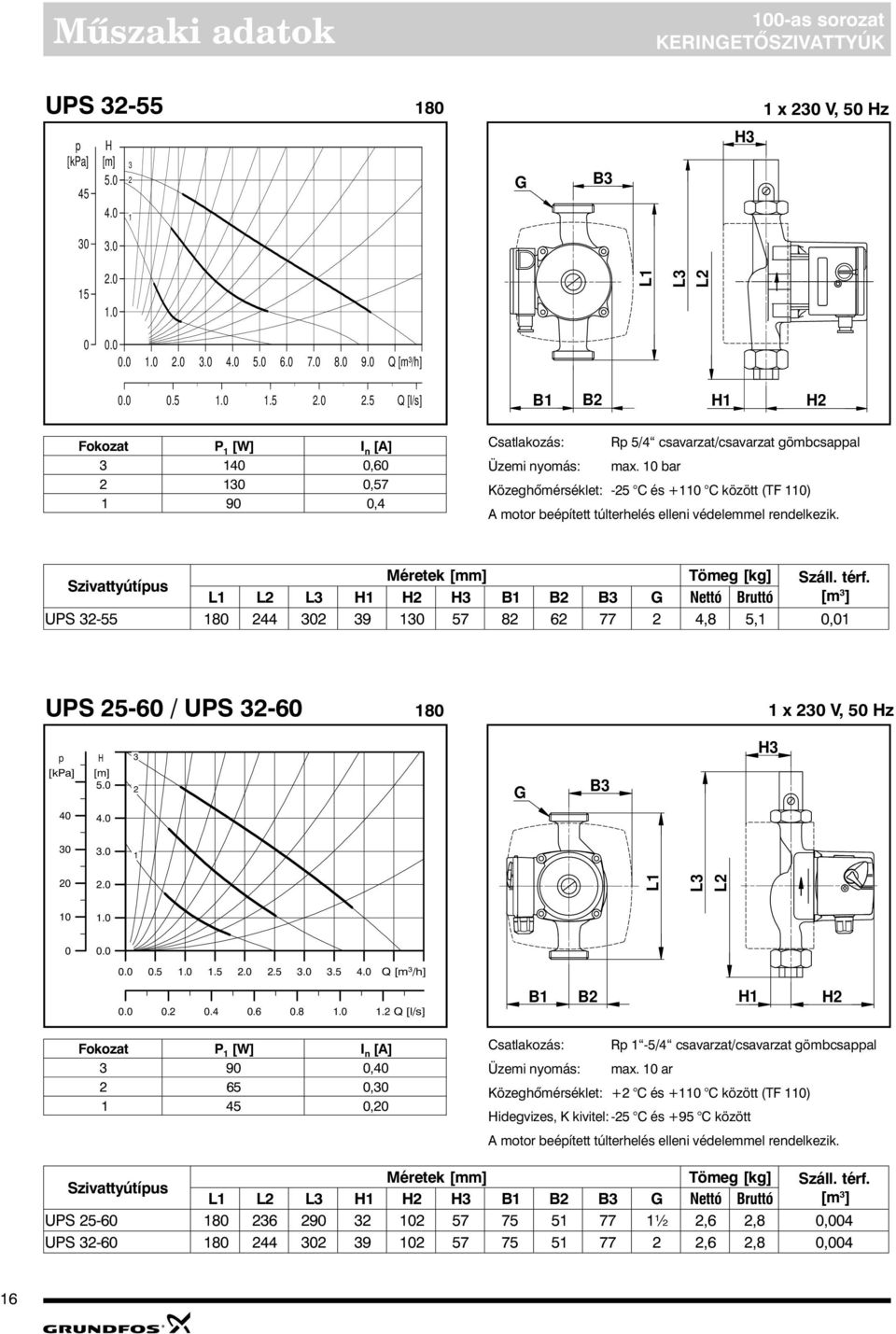 M éretek [mm T ömeg [kg [ m UPS - 8 9 7 8 6 77, 8,, UPS -6 / UPS -6 8 x V, z............... Q [m /h....6.8.. Q [l/s P [ W I n [A 9, 6,, Csatlakozás: R -/ csavarzat/csavarzat gömbcsaal Üzemi nyomás: max.