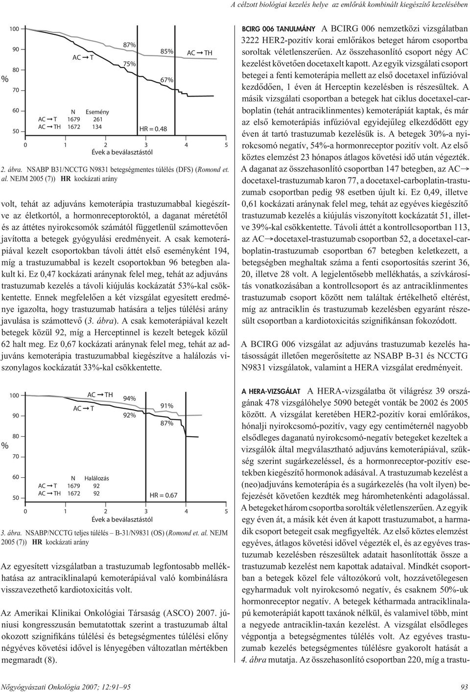 NEJM 2005 (7)) HR kockázati arány volt, tehát az adjuváns kemoterápia trastuzumabbal kiegészítve az életkortól, a hor mon re cep to rok tól, a daganat mé re té tôl és az áttétes nyi rok cso mók