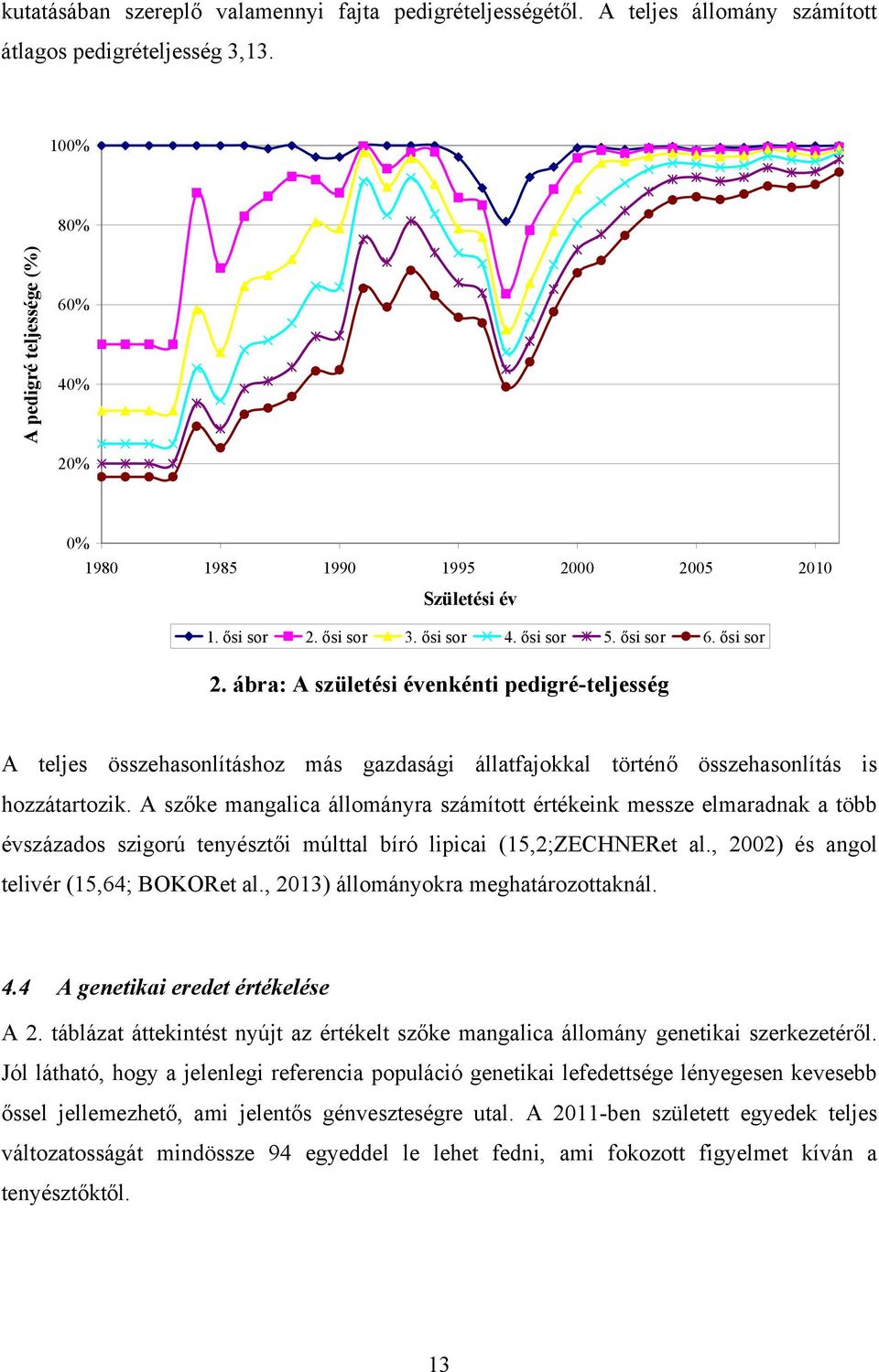 A szőke mangalica állományra számított értékeink messze elmaradnak a több évszázados szigorú tenyésztői múlttal bíró lipicai (,;ZECHNERet al., ) és angol telivér (,; BOKORet al.