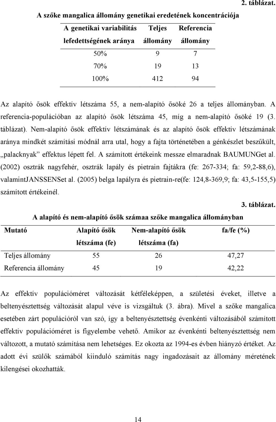 nem-alapító ősöké a teljes állományban. A referencia-populációban az alapító ősök létszáma, míg a nem-alapító ősöké (. táblázat).