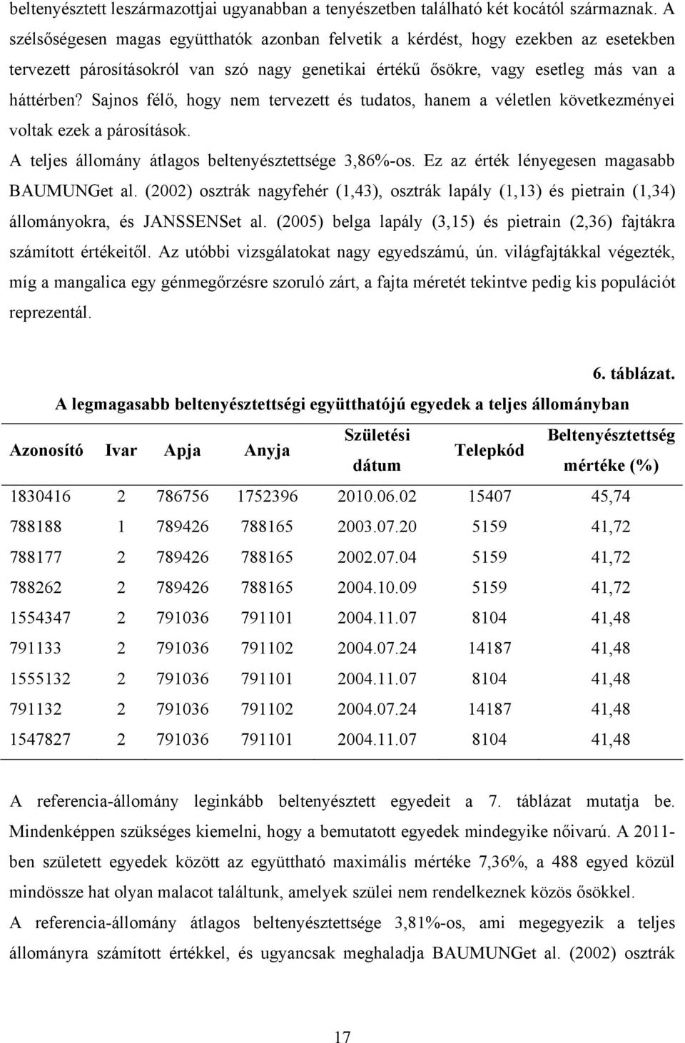 Sajnos félő, hogy nem tervezett és tudatos, hanem a véletlen következményei voltak ezek a párosítások. A teljes állomány átlagos beltenyésztettsége,%-os. Ez az érték lényegesen magasabb BAUMUNGet al.