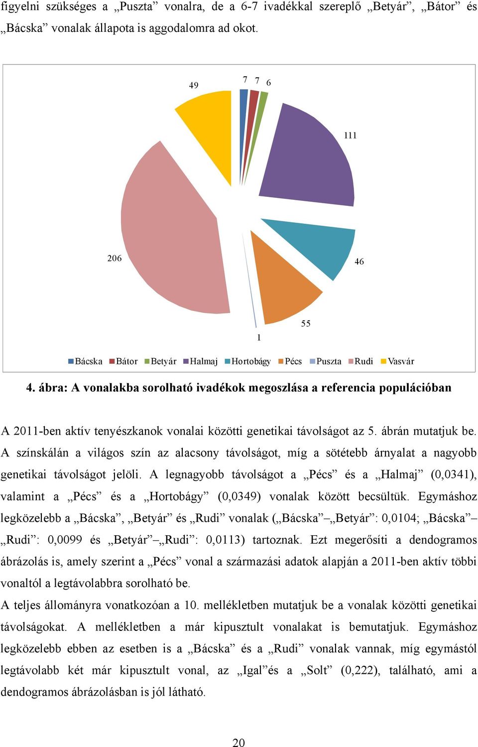 A színskálán a világos szín az alacsony távolságot, míg a sötétebb árnyalat a nagyobb genetikai távolságot jelöli.