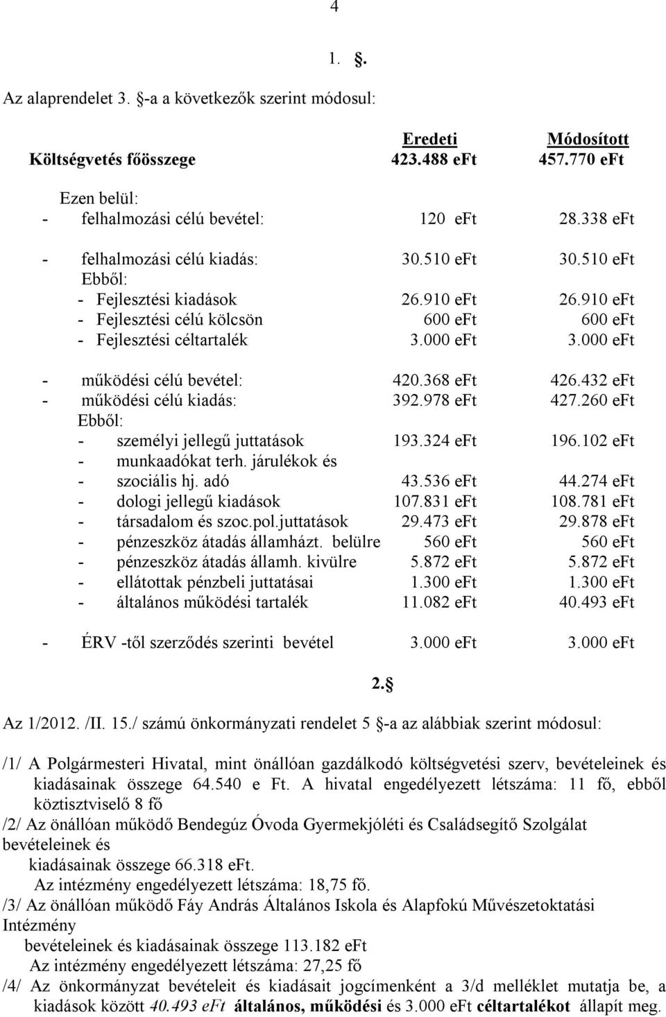 000 eft - működési célú bevétel: 420.368 eft 426.432 eft - működési célú kiadás: 392.978 eft 427.260 eft Ebből: - személyi jellegű juttatások 193.324 eft 196.102 eft - munkaadókat terh.