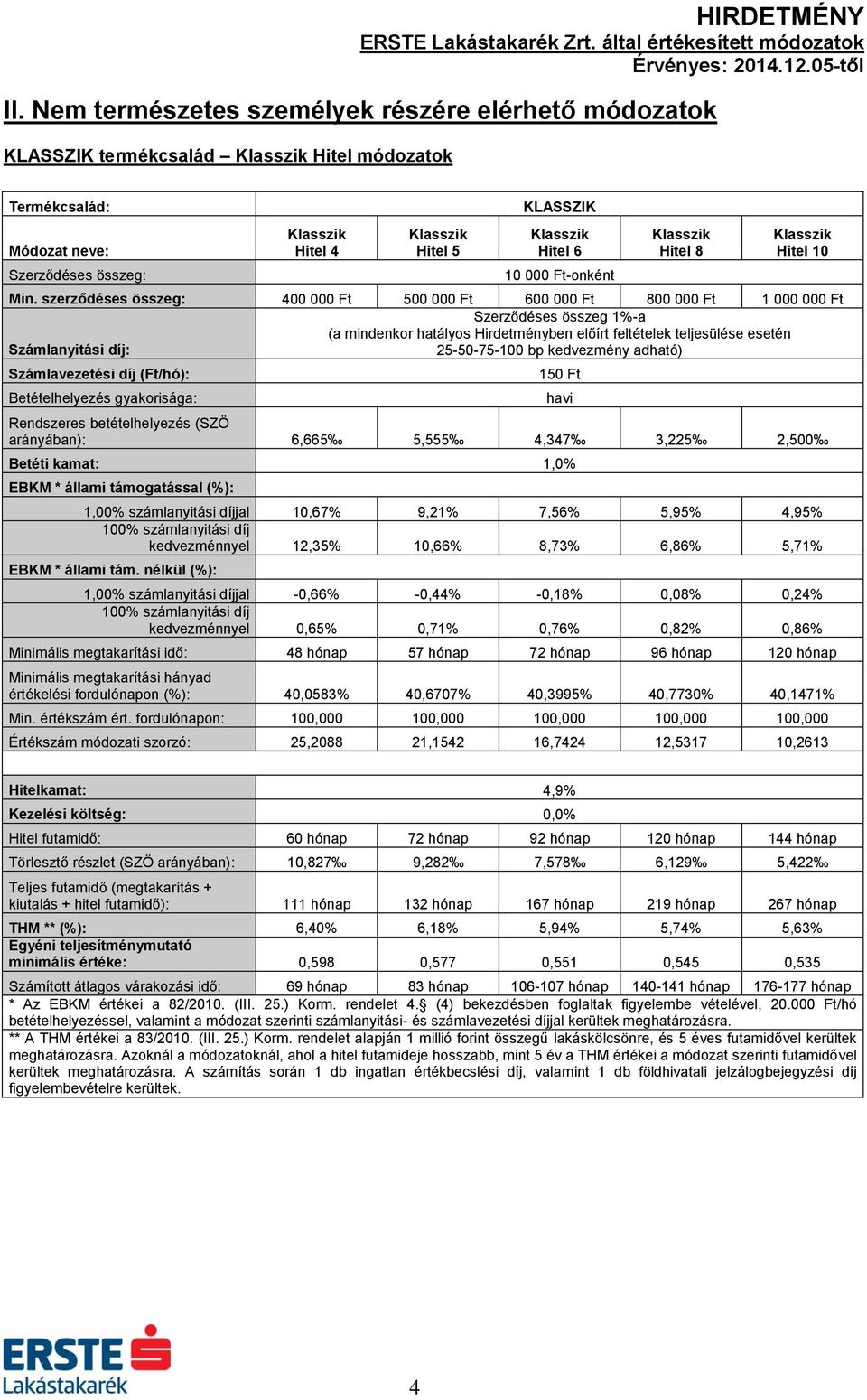 kedvezménnyel 12,35% 10,66% 8,73% 6,86% 5,71% 1,00% számlanyitási díjjal -0,66% -0,44% -0,18% 0,08% 0,24% kedvezménnyel 0,65% 0,71% 0,76% 0,82% 0,86% értékelési fordulónapon (%): 40,0583% 40,6707%