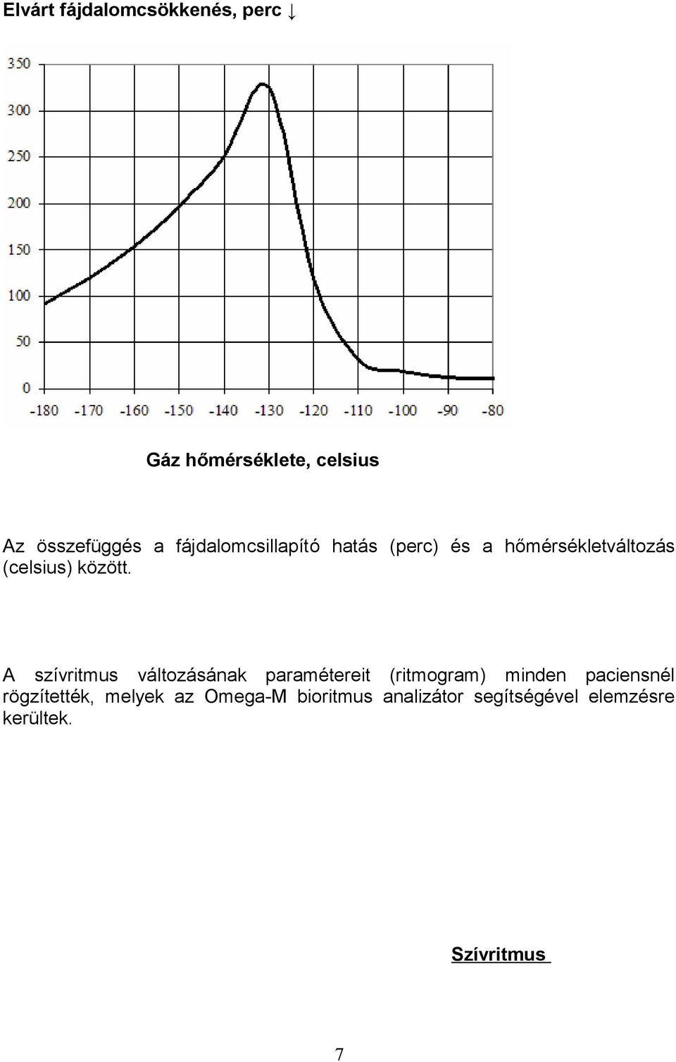 A szívritmus változásának paramétereit (ritmogram) minden paciensnél