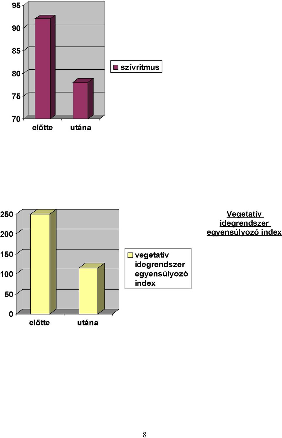 egyensúlyozó index 150 100 50 vegetatív