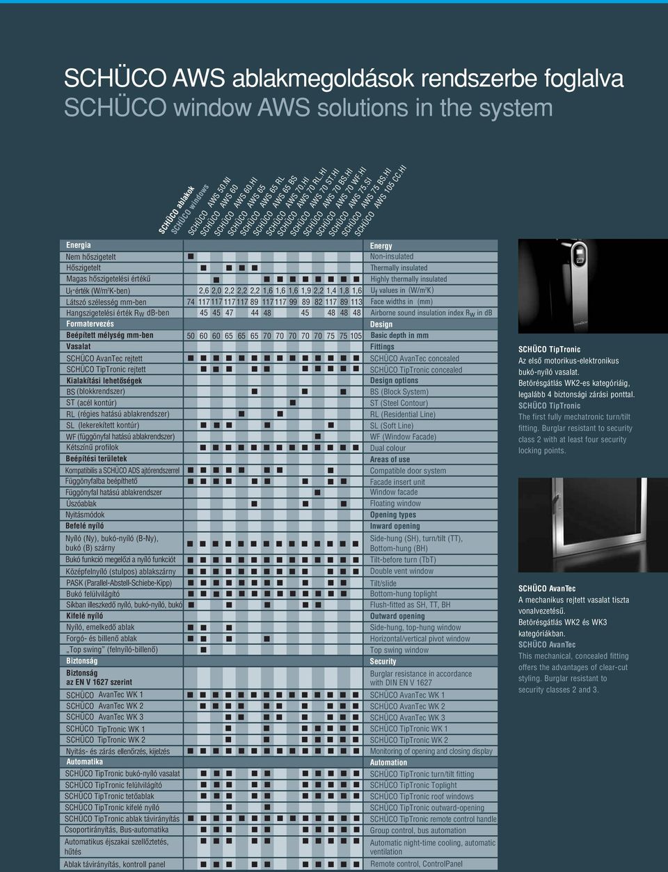 (régies hatású ablakrendszer) SL (lekerekített kontúr) WF (függönyfal hatású ablakrendszer) Kétszínû profilok Beépítési területek Kompatibilis a SCHÜCO ADS ajtórendszerrel Függönyfalba beépíthetô