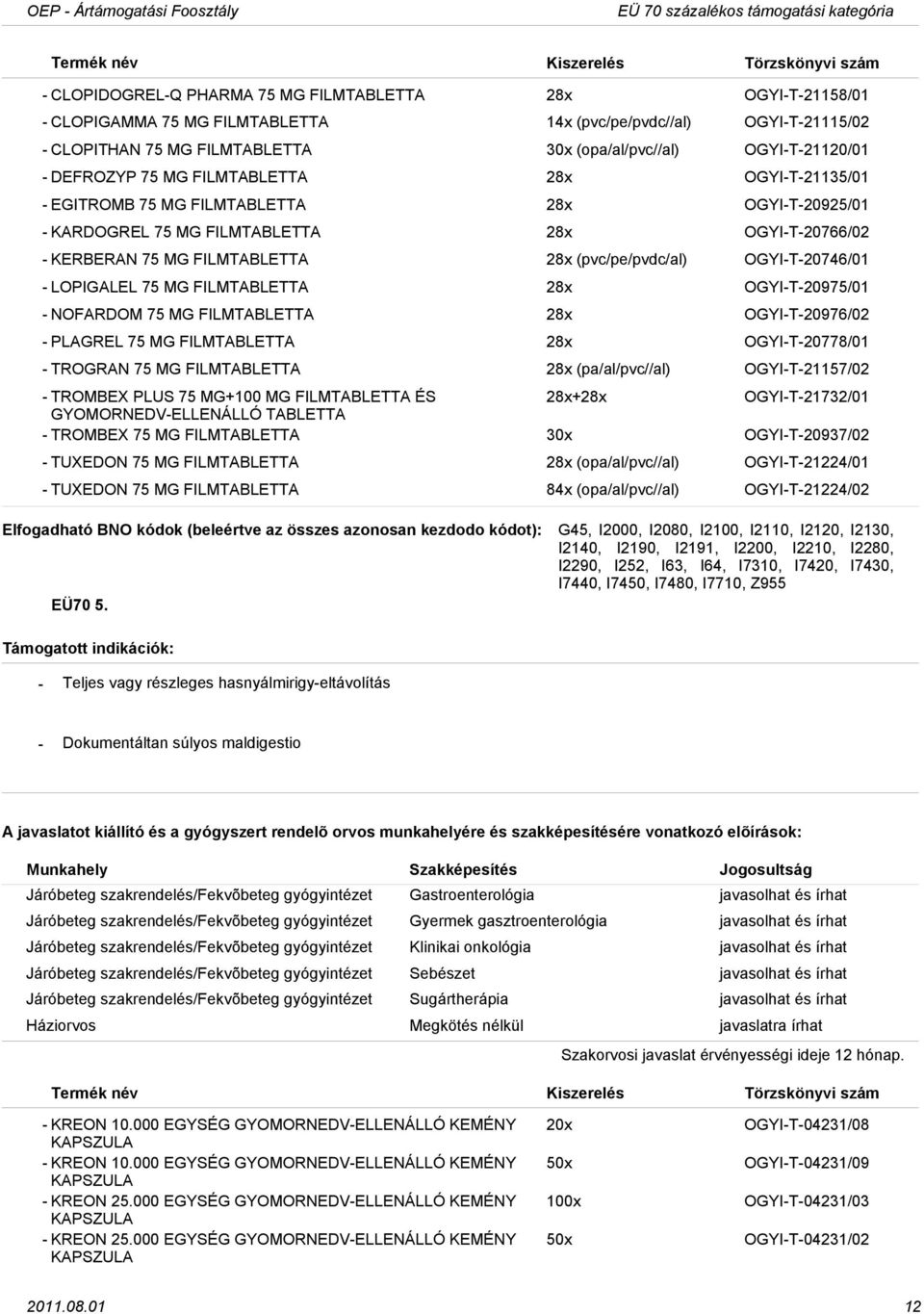 KERBERAN 75 MG FILMTABLETTA 28x (pvc/pe/pvdc/al) OGYIT20746/01 LOPIGALEL 75 MG FILMTABLETTA 28x OGYIT20975/01 NOFARDOM 75 MG FILMTABLETTA 28x OGYIT20976/02 PLAGREL 75 MG FILMTABLETTA 28x